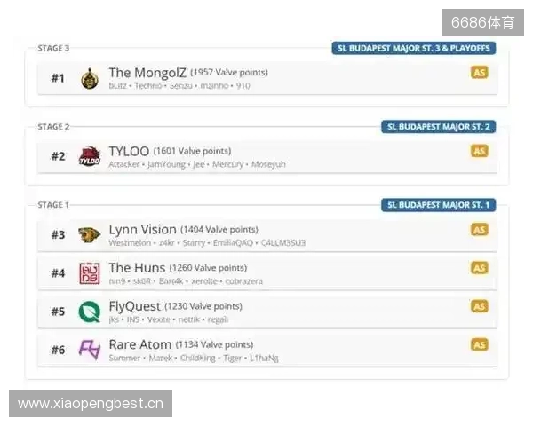 布达佩斯Major队伍参赛名单公布