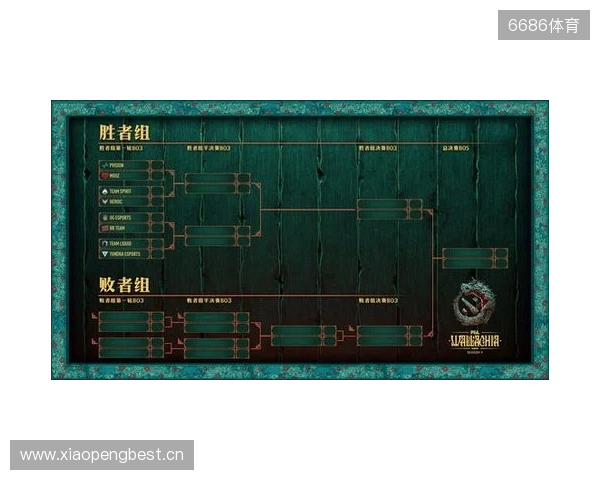 PGL瓦拉几亚S6瑞士轮第三日结束，三支中国战队进入1-2组