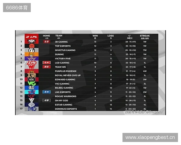 布达佩斯Major第一阶段：棋差一招！FaZe 10-13 NRG